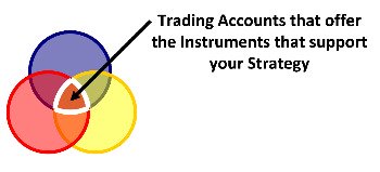 Different Ways of Investing Money - Strategies, Instruments, and Accounts