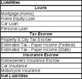 List of Liabilities