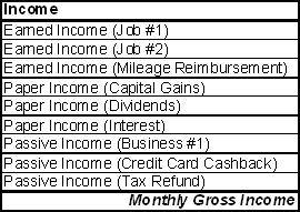 Table with different sources of income