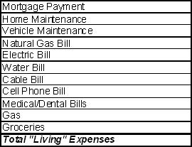 Table of typical living expenses