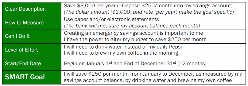 A screenshot of a personal finance goal using a goal setting template